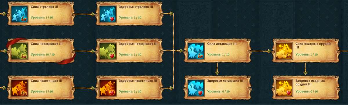 продажа аккаунта к игре Total Battle: Триумф